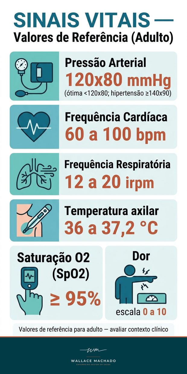Degustação: Sinais Vitais