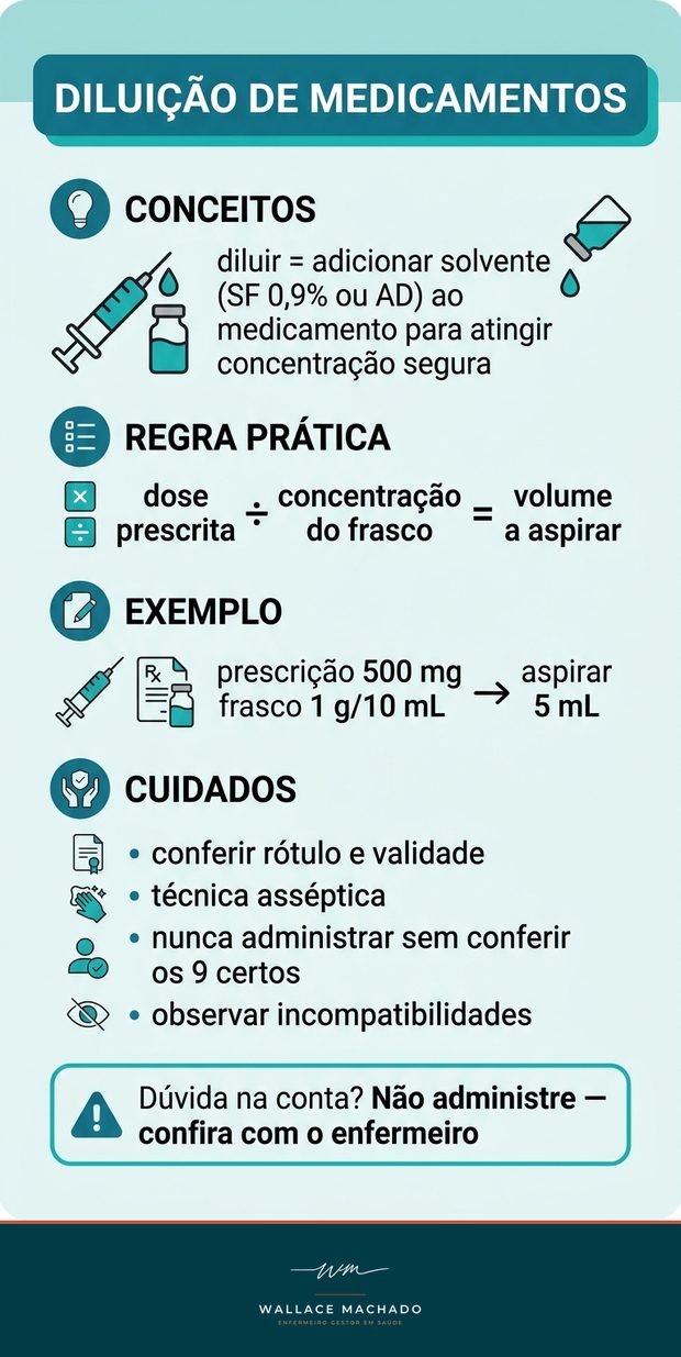 Degustação: Diluição